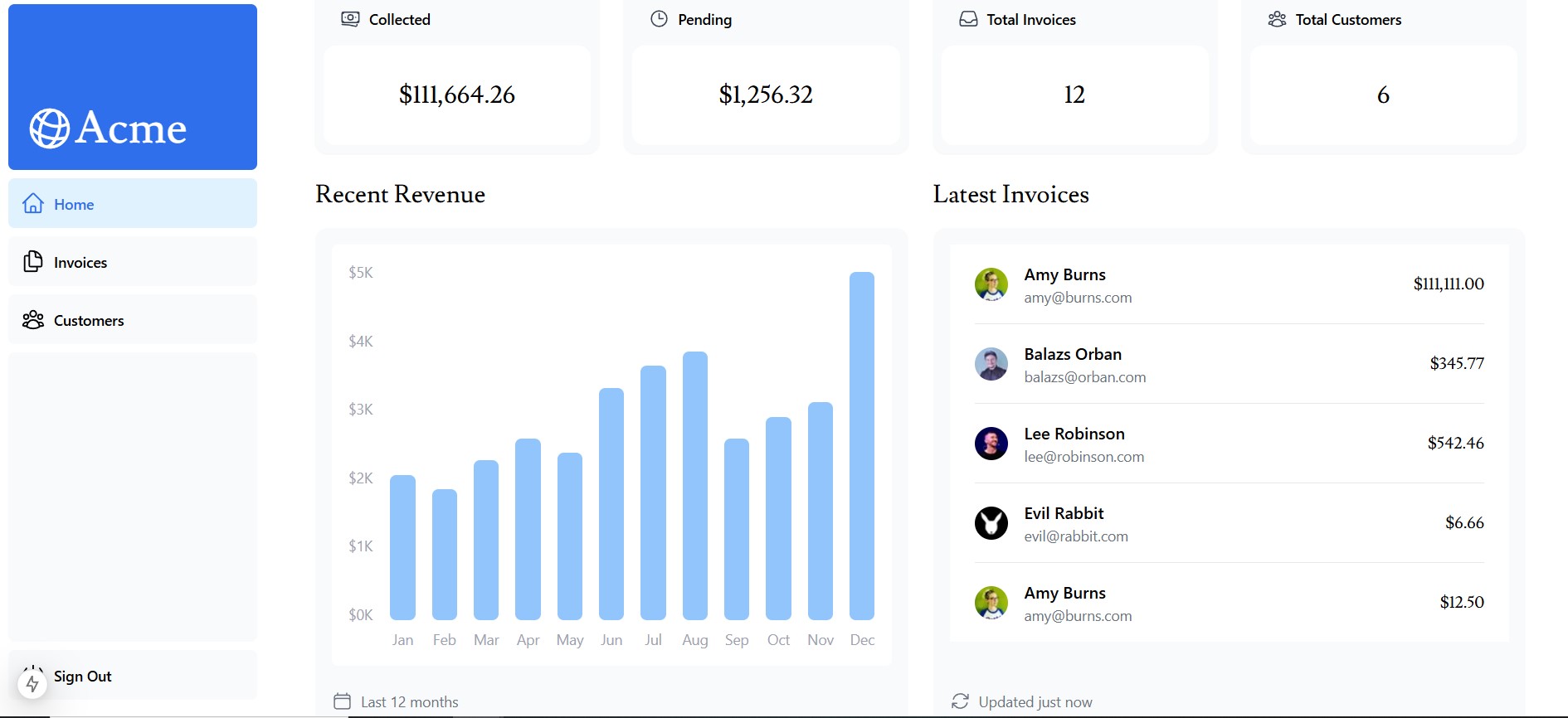 Dashboard loaded Illustration